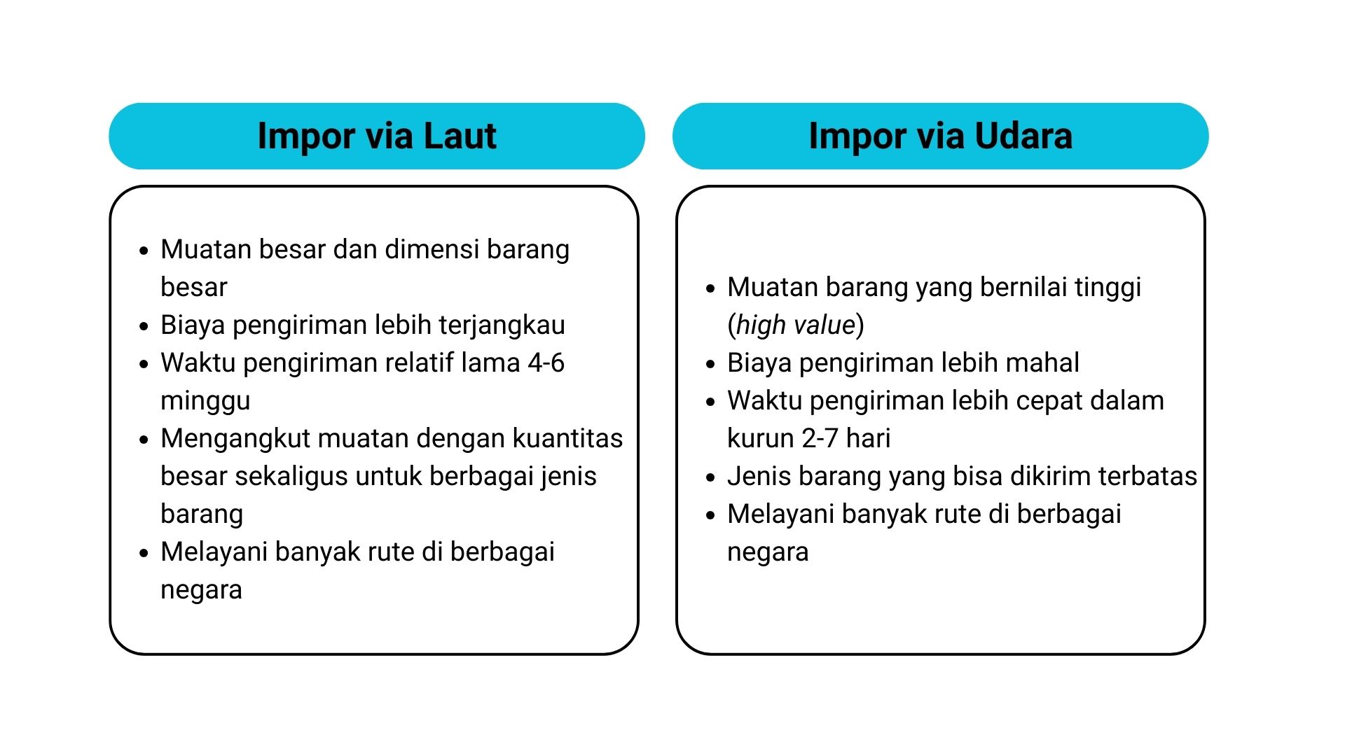 Perbandingan impor via udara vs laut